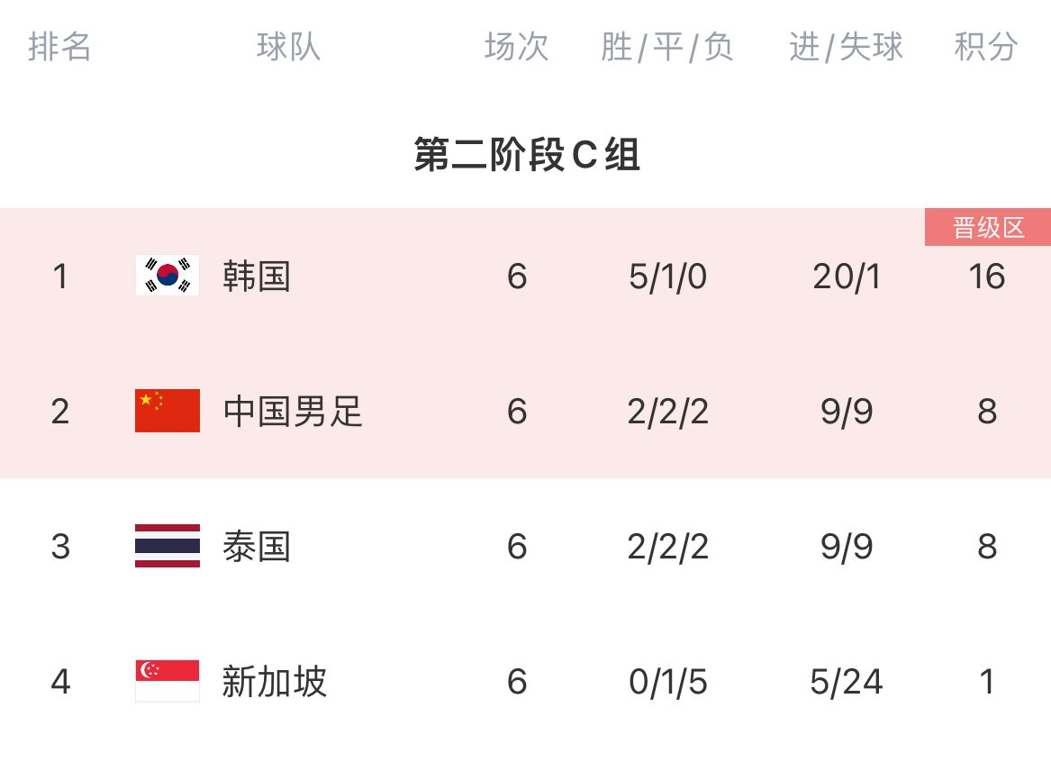 邵佳一主场首秀遇老冤家 武磊百场夜中泰再续36强赛恩怨 邵佳一主场首秀遇老冤家 武磊百场夜中泰再续36强赛恩怨
