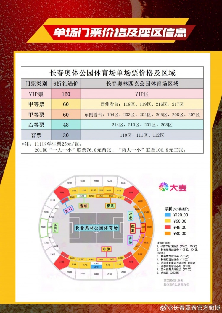 长春亚泰推中高考生9.85元特价票 谐音“985/211”吸睛